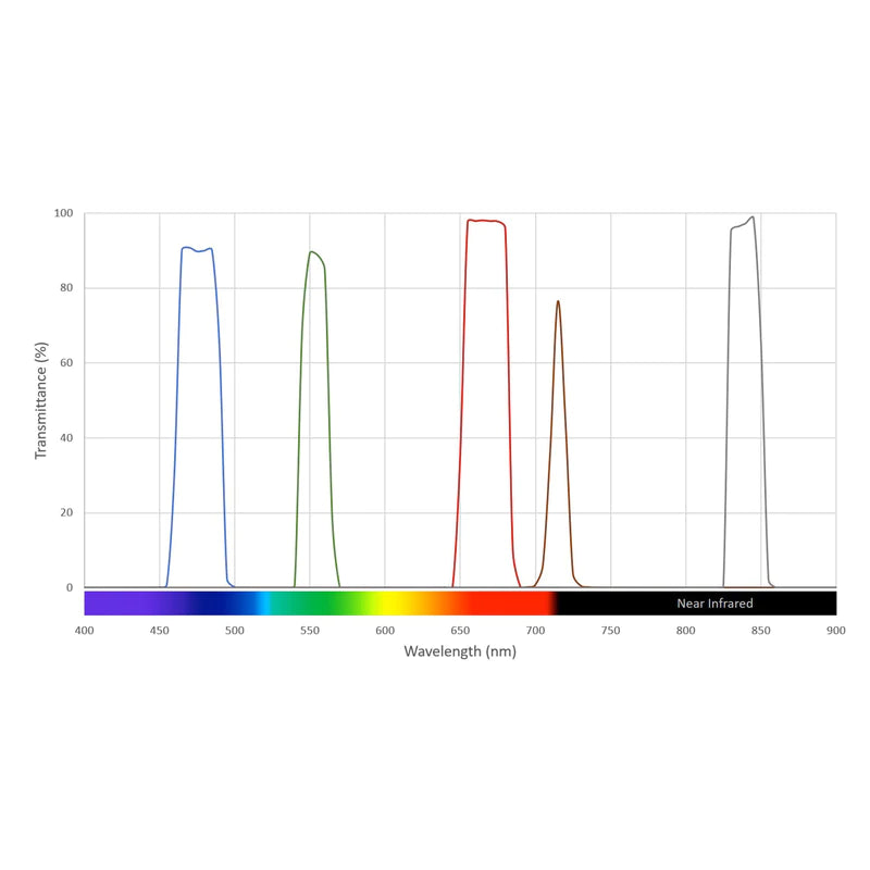 6X Multispectral Sensor