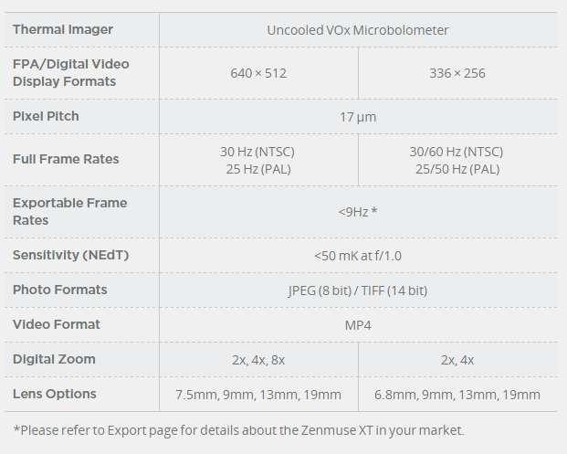 DJI FLIR Zenmuse XT 640x512 9Hz 9mm Lens